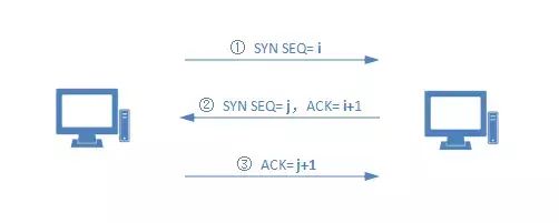 Understanding TCP/IP Protocols: A Clear Overview