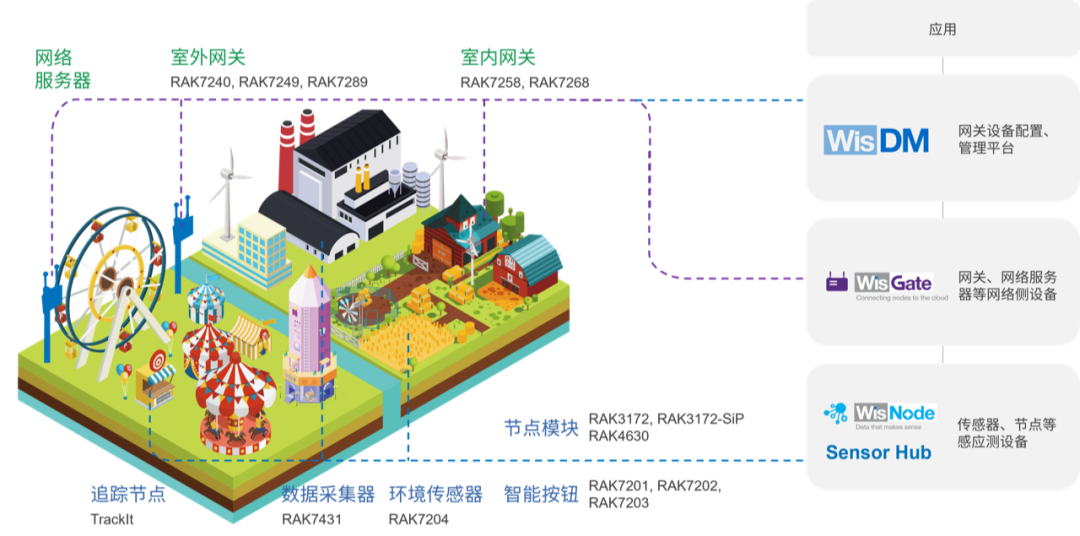 Focusing on Community and Open Source to Create Standardized Products for Diverse IoT Needs