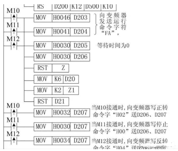 How to Control Mitsubishi Inverters with Mitsubishi PLC via RS-485 Communication?
