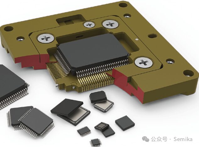 Semiconductor Processes and Equipment: Chip Testing and Devices