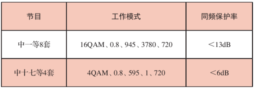 700 MHz Frequency Migration Project: Single Frequency Network Verification and Failure Case Analysis