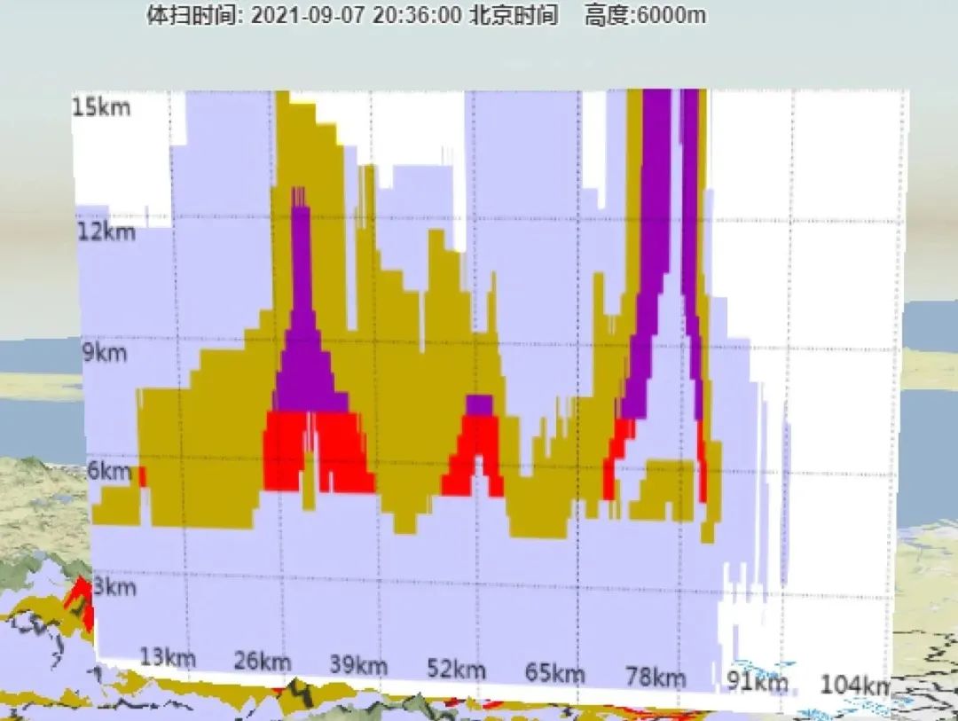 High-Quality Integrated Application of Multi-Band Radar in Beijing