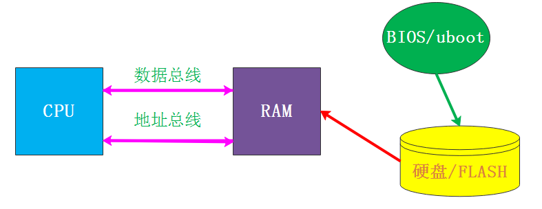 Understanding ARM CPU Principles and SoC Based on ARM
