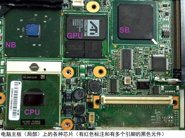 Understanding Chips: What Are They Really?