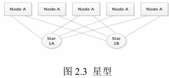FlexRay Bus Principles and Applications