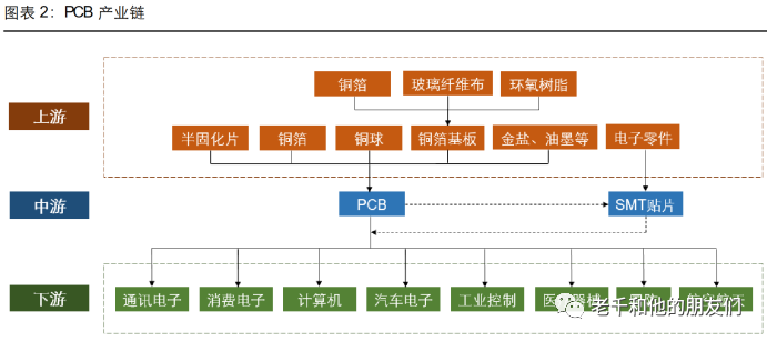 The Origin and Evolution of Printed Circuit Boards