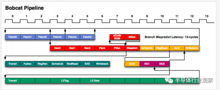 A Comprehensive Guide to CPU Architecture
