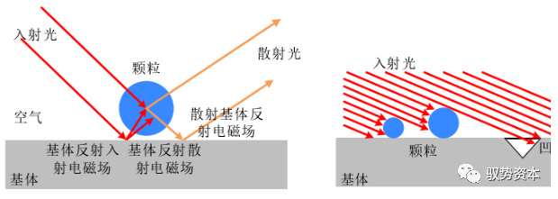 Semiconductor Equipment Industry Overview