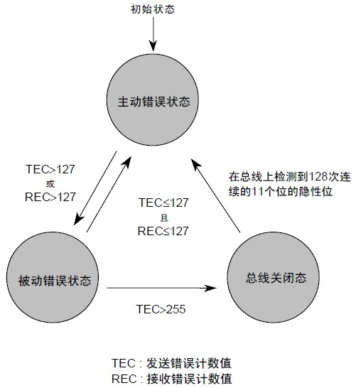 Introduction and Features of CAN Bus - Part 1