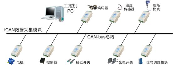 Comprehensive Analysis of Autonomous Driving Technology and Examples