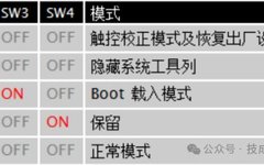Calibration and Initialization of Weilin Touch Screen