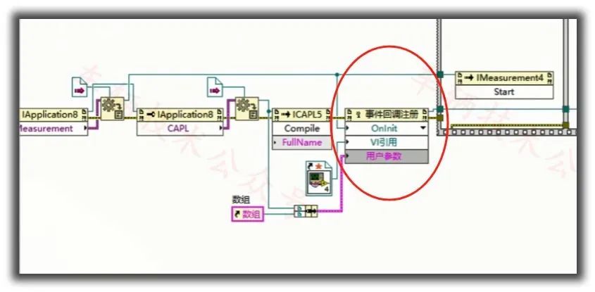 LabVIEW Tutorial: Calling CANoe for Automotive Applications