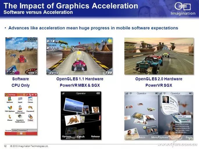 Which Mobile Processor GPU Is the Strongest?