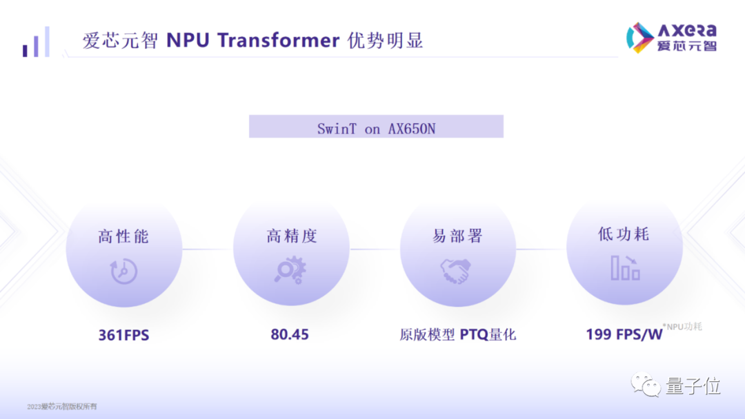Deploying Swin Transformer in 5 Minutes