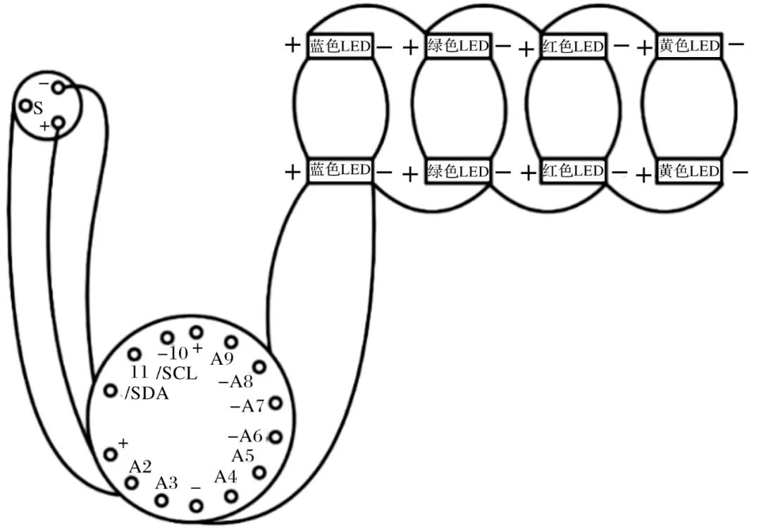 Development of Smart Night Clothes for Dogs Based on LilyPad Arduino