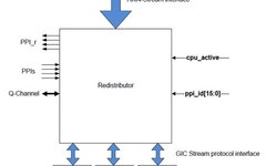 Technical Sharing | ARM Series - Interrupts (Part 3)