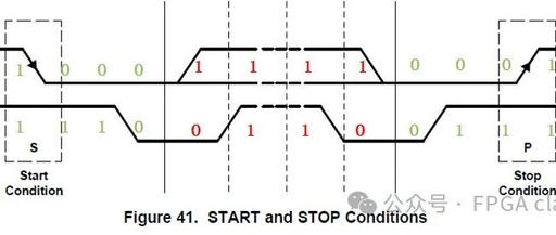 A Simple Method to Drive DAC5571 - Simplified IIC