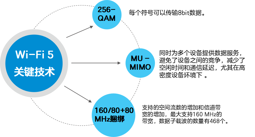 From Wi-Fi 4 to Wi-Fi 7: The Wireless Revolution with 40x Speed Increase
