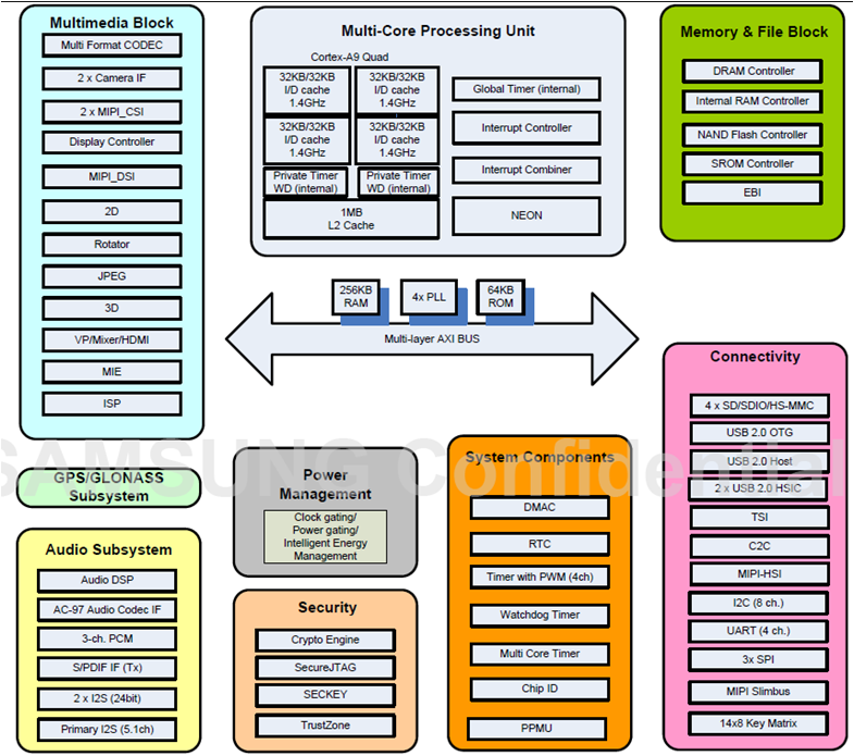 Understanding ARM CPU Principles and SoC Based on ARM