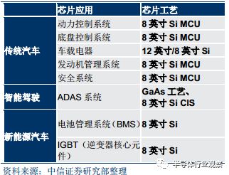 Comprehensive Introduction to Semiconductor Wafers