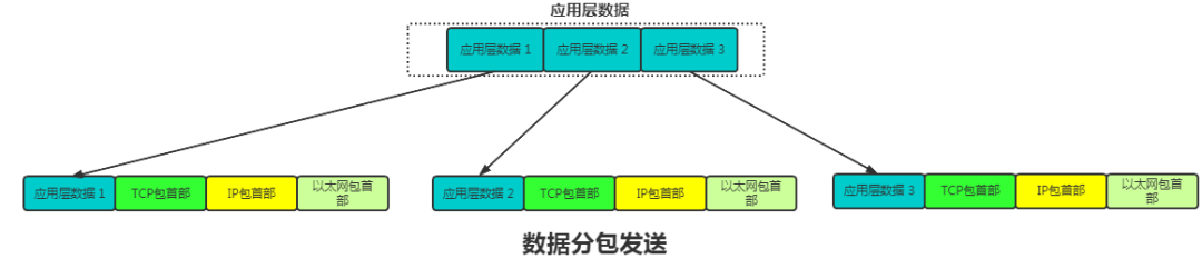 An Introduction to TCP/IP and HTTP