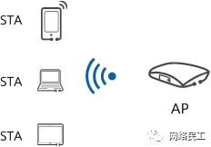 What Is WLAN? Differences Between WLAN and Wi-Fi