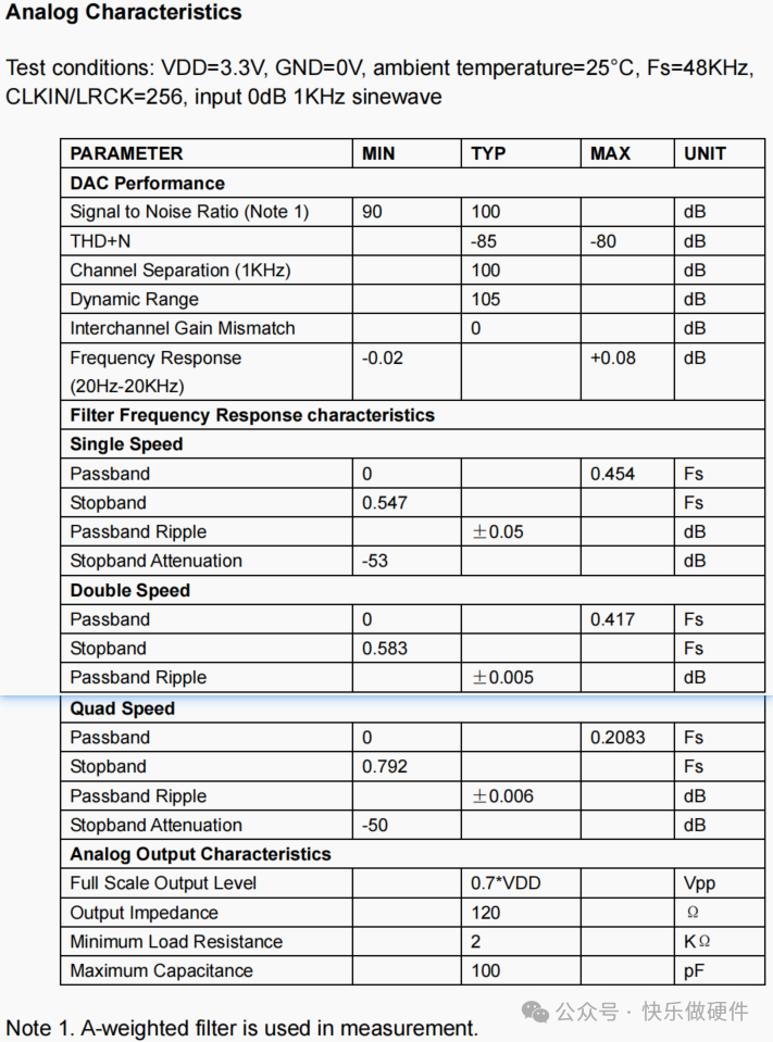 Introduction to ES7148 DAC Applications