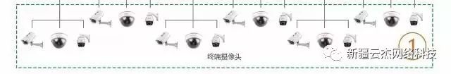 Understanding Security Video Surveillance Networking