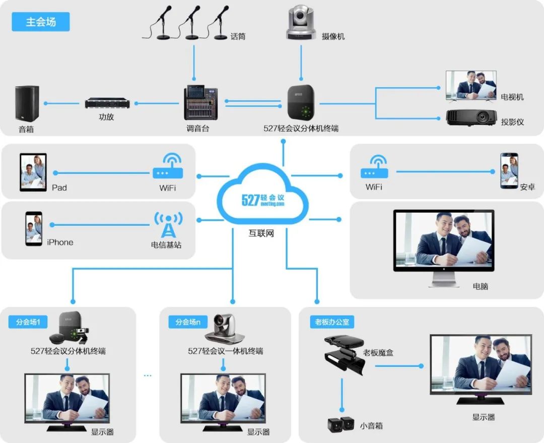 Developing a Network Video Conferencing System with C++