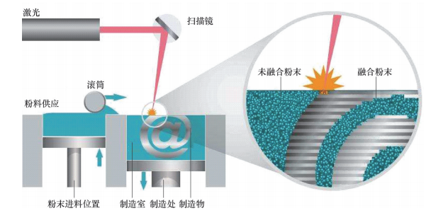 Metal 3D Printing Technology: Key to Intelligent Mold Manufacturing