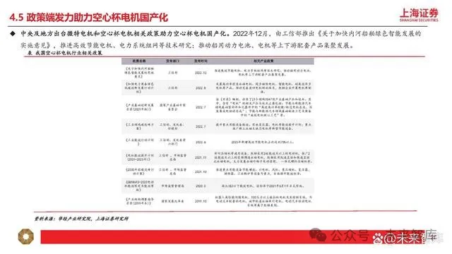 Research on Humanoid Robot Motor Industry: New Growth Opportunities