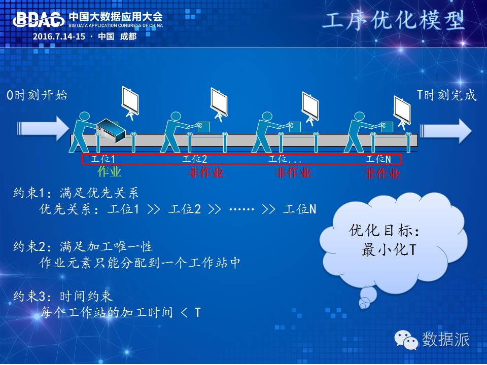 Intelligent Cost Control and Real-Time Scheduling in Large-Scale Manufacturing
