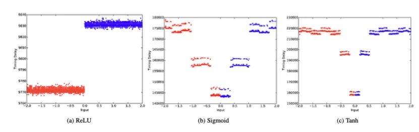 CSI NN: Reverse Engineering Neural Network Structures via Electromagnetic Side Channels