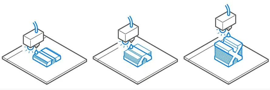 Understanding 7 Mainstream 3D Printing Technologies