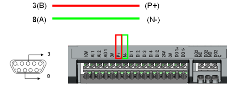 Example: MODBUS Communication Between Siemens S7-1200 and V20 Inverter
