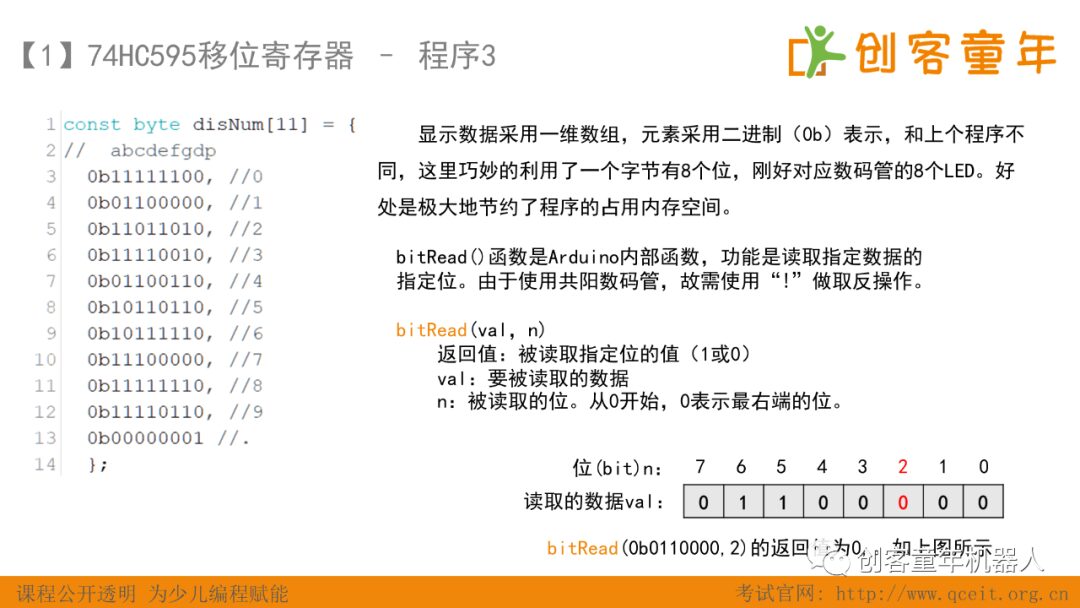 Level 5 Robotics Technology Exam - 74HC595 Driving Digital Tube