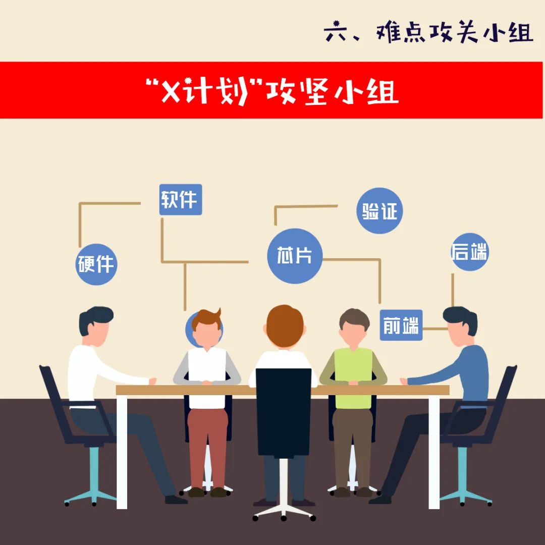 Detailed Process of Digital IC Design (ASIC Design)