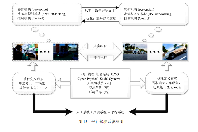 Current Applications of Agent Technology in Intelligent Vehicles and Driving
