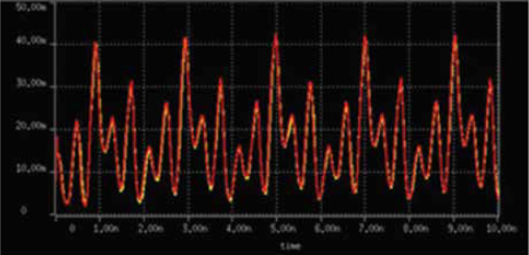 Power Consumption, Noise, and Reliability Verification of System-Aware SoCs