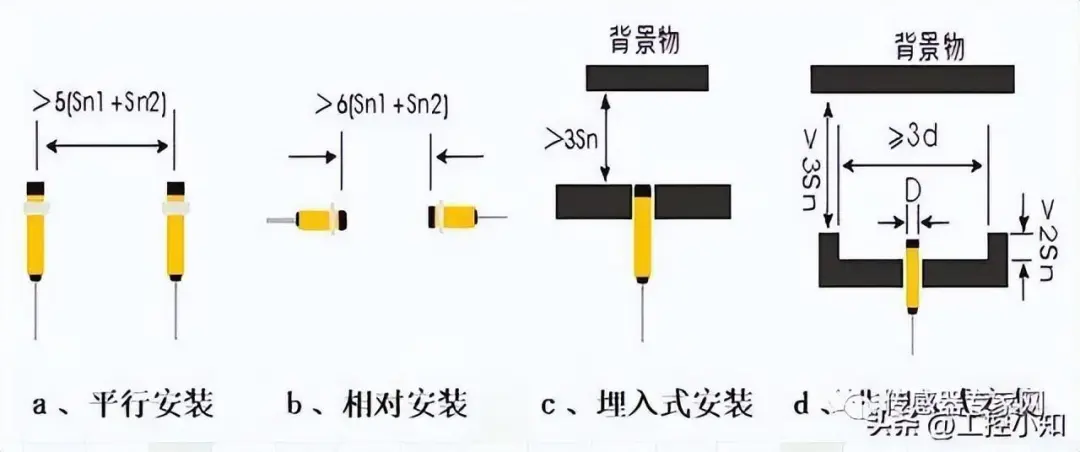 Understanding Industrial Automation Sensors: Types and Principles