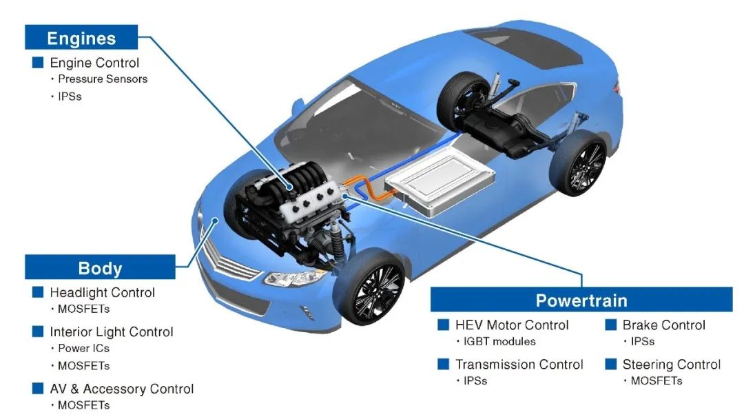 Understanding Power Semiconductor IGBT and SiC Technology