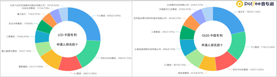Patent Landscape of New Display Materials: The LCD/OLED Rivalry