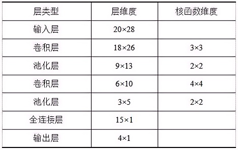 Design of Non-Intrusive Intelligent Safety Electricity Monitoring Terminal