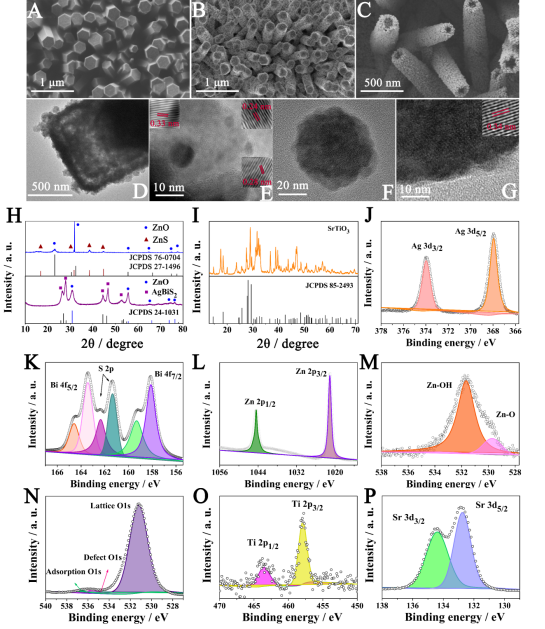 Near-Infrared-Induced Photothermal-Pyroelectric Synergy for Enhanced Sensing Performance
