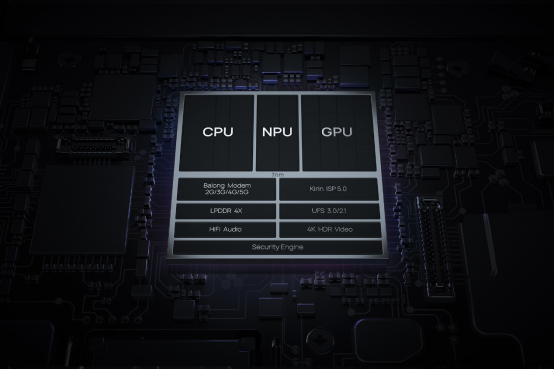 Analysis of Chip Architecture Characteristics: CPU, GPU, NPU, FPGA, and More