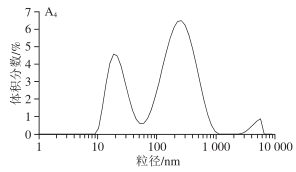 Impact of Extrusion Parameters on Soy Protein Microstructure