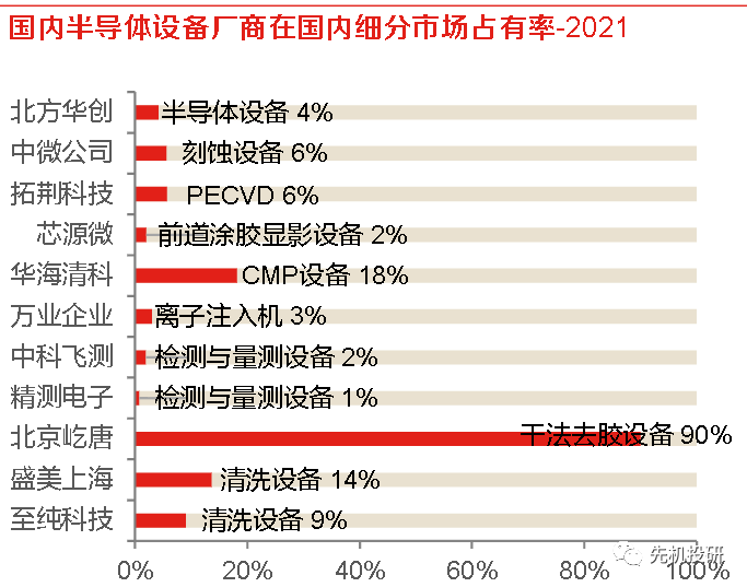 Core Concepts of Upstream Semiconductor Equipment Stocks