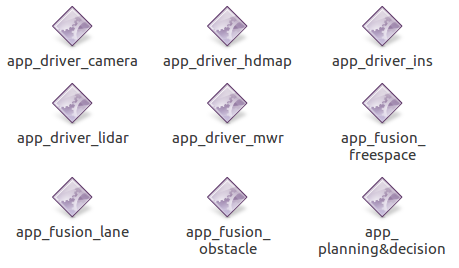 Introduction to Hardware and Software Technologies for Autonomous Vehicles
