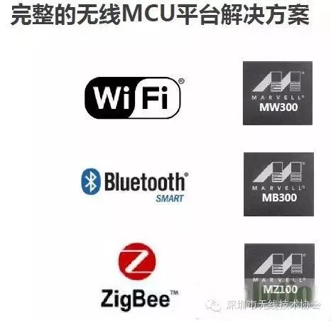 Exploring Wireless Technologies for Smart Products