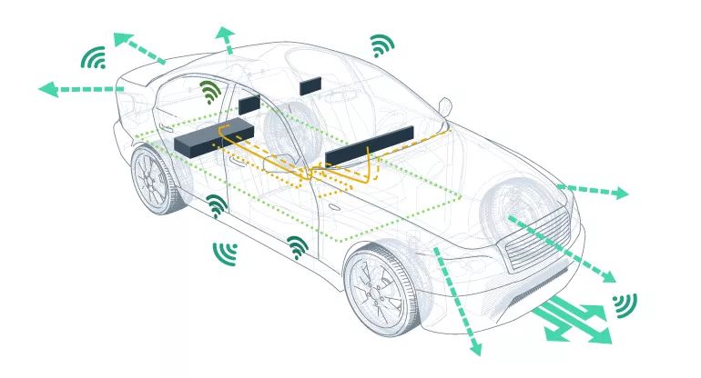 Discussing the Automotive Body Control Module